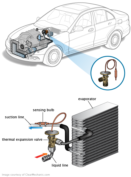 See C0124 repair manual