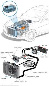 See C0124 repair manual